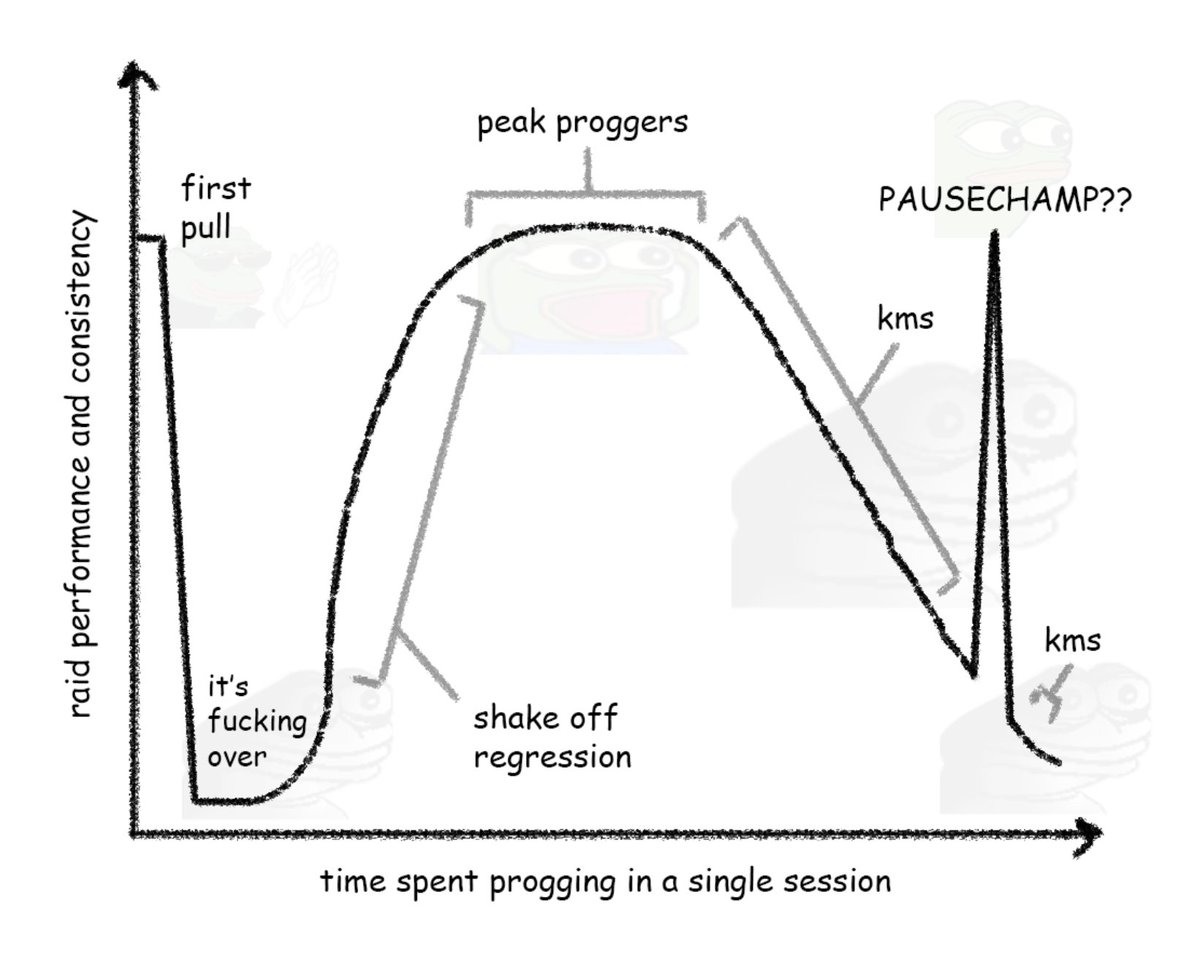 EENlX's tweet image. doing raid science with oomfs