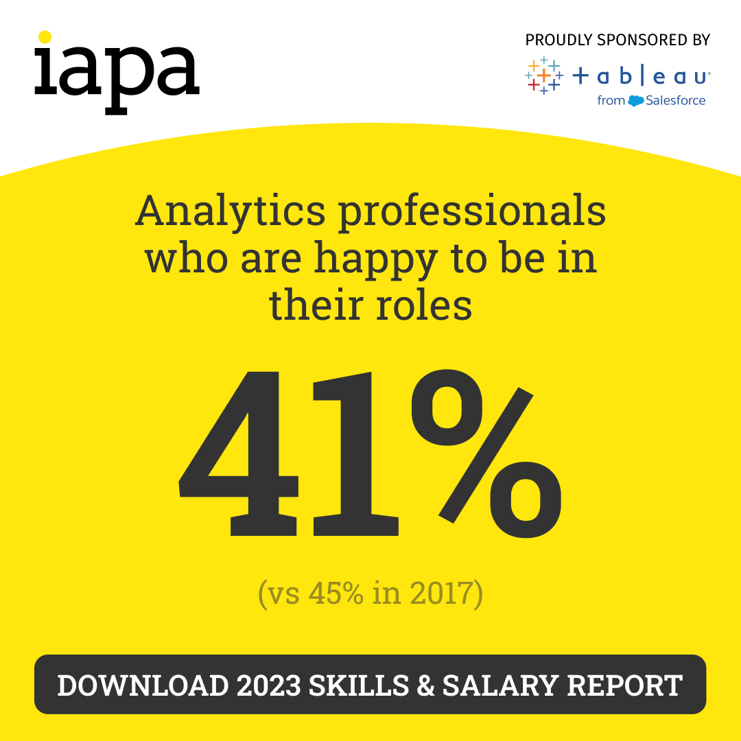 🟡41% of #data #analytics professionals are happy to be in their roles according to the IAPA 2023 Skills &amp; Salary report! Learn more revealing #stats uncovered as part of this study 

👉DOWNLOAD &gt; bit.ly/48NgthP 

Report, proudly sponsored by @Tableau from @Salesforce