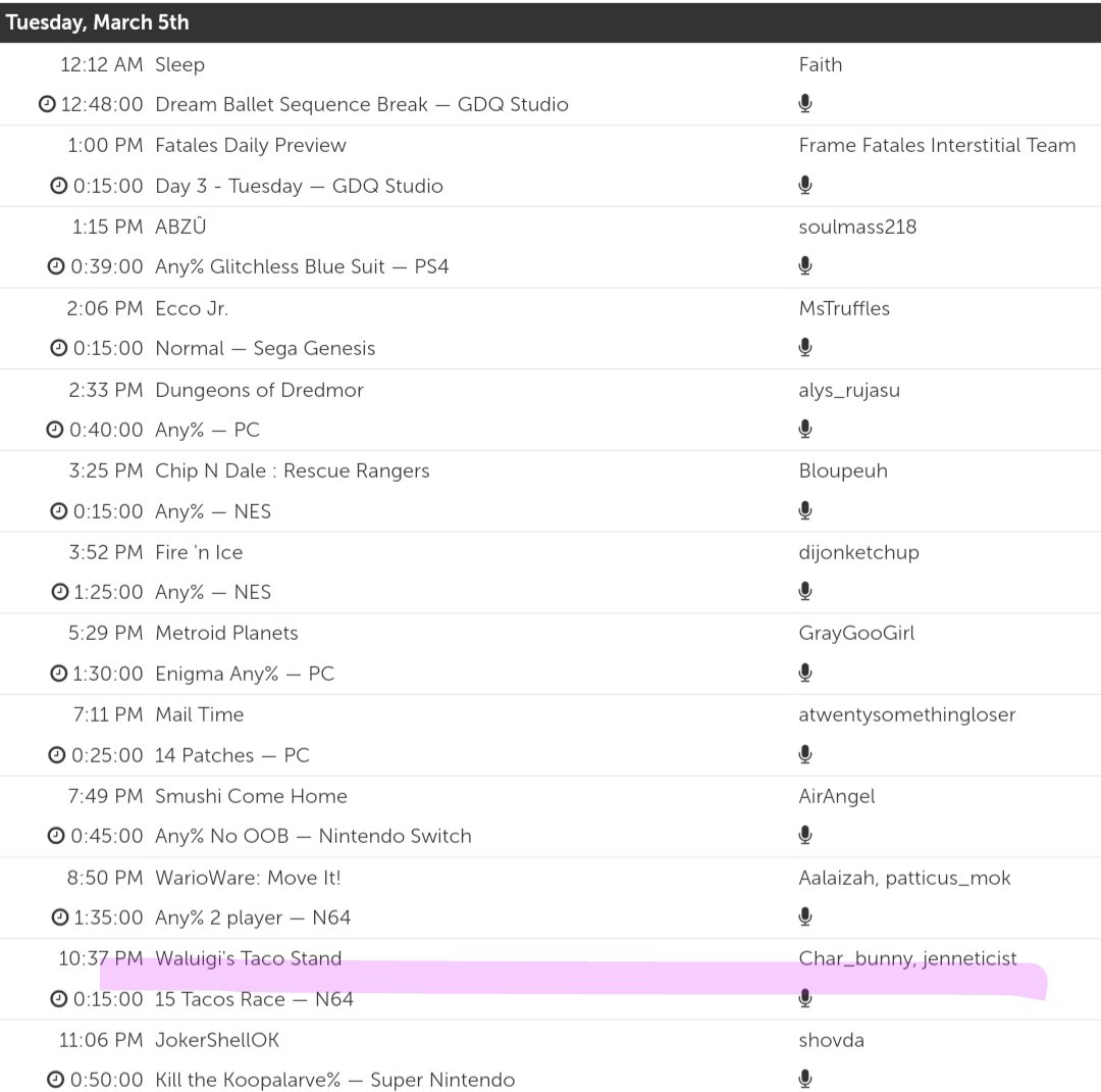 We're bringing Taco Tuesday to Frost Fatales!!! So excited to race Waluigi's Taco Stand 15 Tacos with <a href="/_charbunny/">char_bunny</a> 🌮🌮🌮🌮🌮🌮🌮🌮🌮🌮🌮🌮🌮🌮🌮