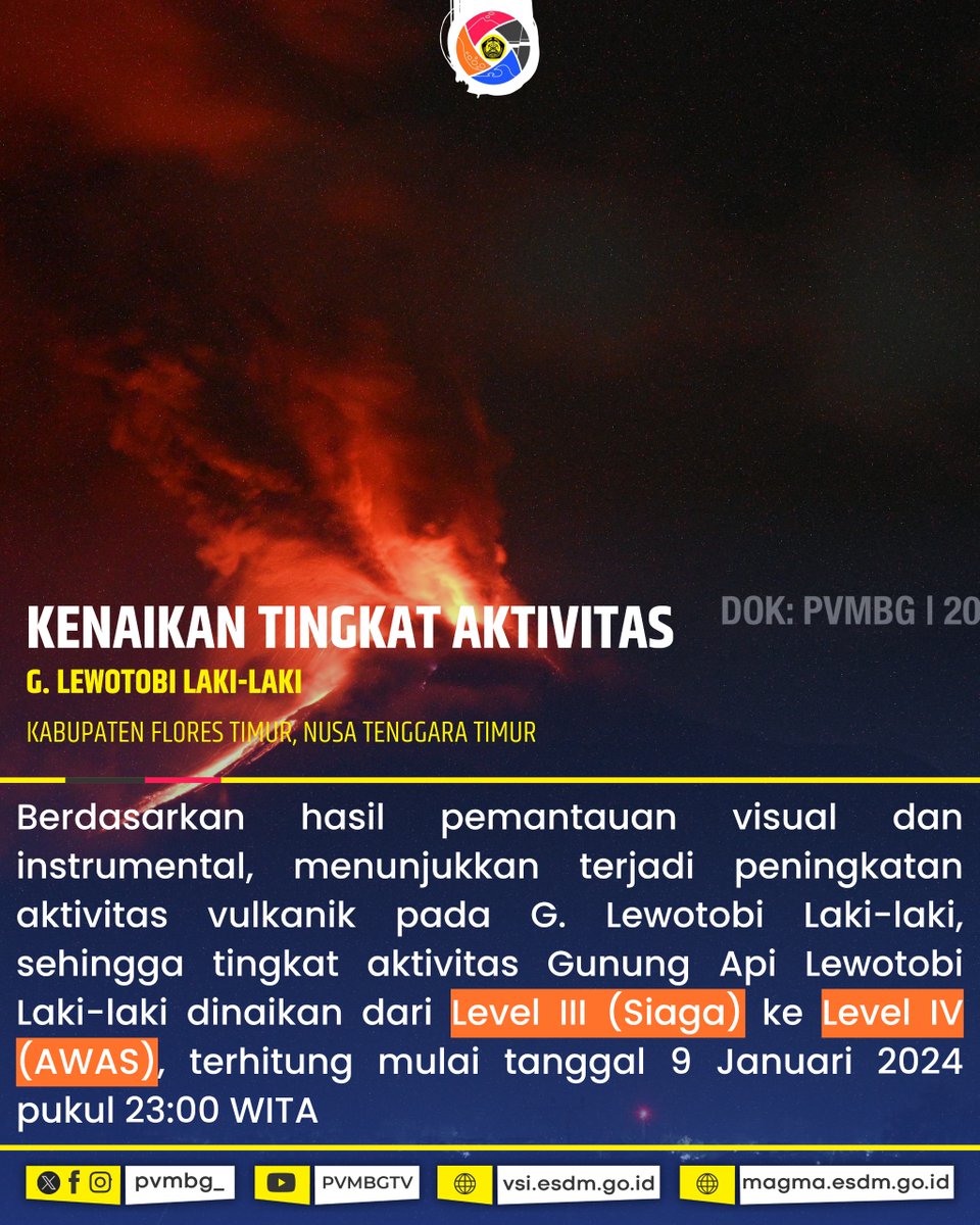 [PENINGKATAN TINGKAT AKTIVITAS G. LEWOTOBI LAKI - LAKI , NUSA TENGGARA TIMUR. 9 JANUARI 2024]

Hai Kawan Mitigasi,

Telah terjadi peningkatan aktivitas vulkanik G. Lewotobi  Laki - laki di Kabupaten Flores Timur, Nusa Tenggara Timur dari level III (Siaga) ke level IV (Awas).
