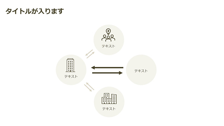 enpreth's tweet photo. 【1日1つ覚えれば資料作りがラクになる】
それぞれ相互関係があることを表した図解

作成　　パワーポイント
用途　　図解
要素　　図形 / 矢印 / テキスト
サイズ　16:9

https://t.co/an64Di7mLB https://t.co/GEtBXIRJ4c