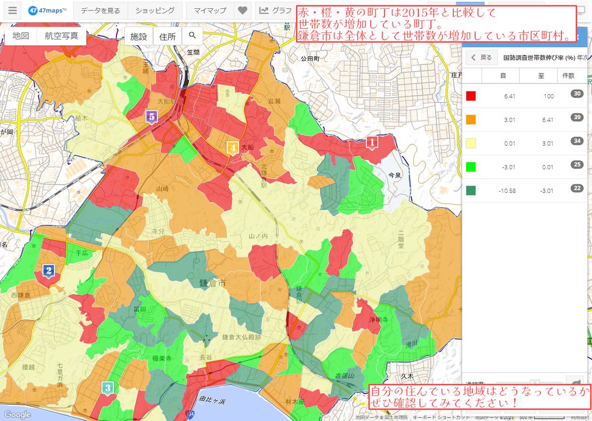 今回紹介するのは国勢調査世帯数伸び率です。 2015年と2020年を比較して、その町丁の世帯数がどれだけ増減したかを見ることができます。 神奈川県鎌倉市の例でみると、全体的にみて世帯数は増加傾向です。 自分の住んでいる地域はどんな状況なのか是非確認してみてください！ bit.ly/46lrncZ