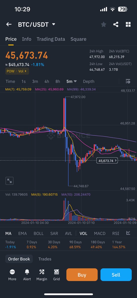 kmoyethecrypto's tweet photo. 이딴게 etf??? https://t.co/d65A65hEKk