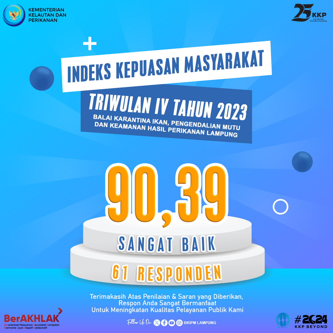 BPPMHKPLampung's tweet photo. Triwulan IV Tahun 2023 BKIPM Lampung Melakukan Survey Kepuasan Masyarakat Terhadap Mutu Pelayanan Secara Online & Mendapatkan Nilai 90.39 dgn Krietria Kinerja “Sangat Baik” #25TahunKKP #SailBeyondWithBlueEconomy #2024KKPBeyond #EkonomiBiru #RBKKPHebat #ZIBKIPMLAMPUNG https://t.co/1cLPtwgV3h