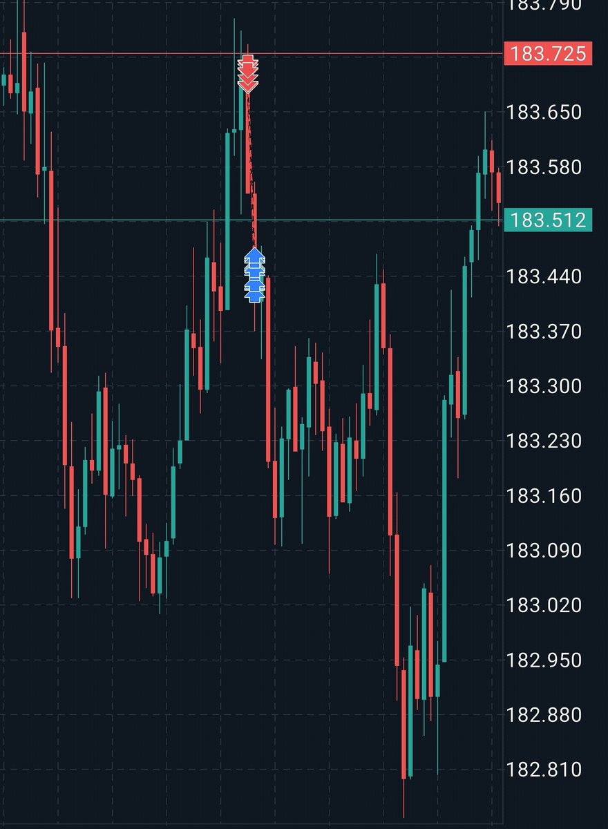 Y43003Trader's tweet photo. ALWAYS ITS GOOD TO HAVE A TARGET (TP) IN THIS GAME.
#YOFT https://t.co/KRK44cyu6Y