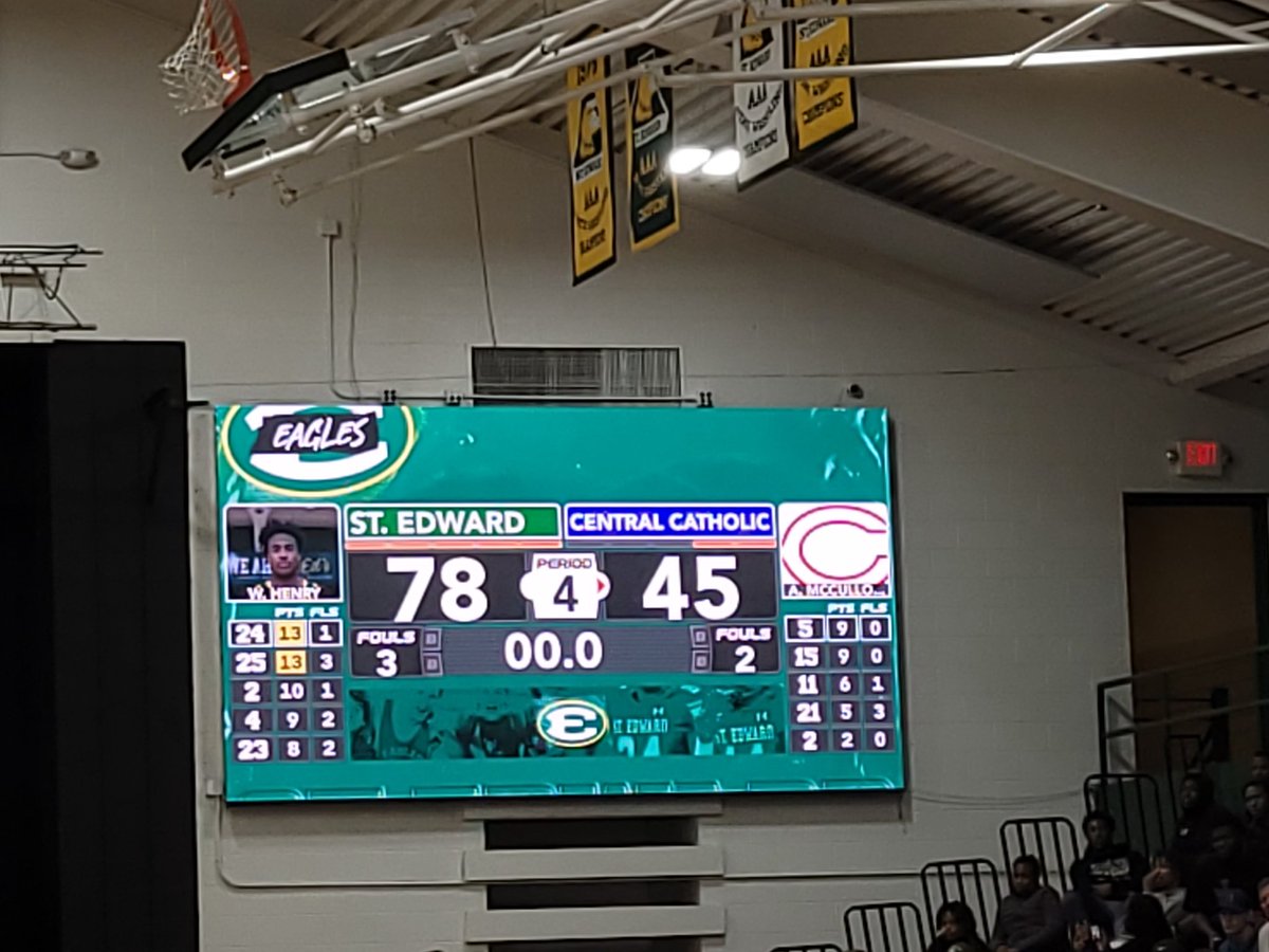 sirshawn_90's tweet photo. @joeyscarpitti1 @D1Dell24 @SEHS_BASKETBALL @CCCHSIronmen @RickyBusseyII Final Score: St. Edward 78, CCC 45
Eagles played physical and angry tonight to snap the two game losing streak. Made 15 of 25 triples on the night led by the sharpshooting from Angelo Kulacz (@KulaczAngelo) with three triples and tied @D1Dell24 with a team high 13 points. https://t.co/IVnj4oXRrf