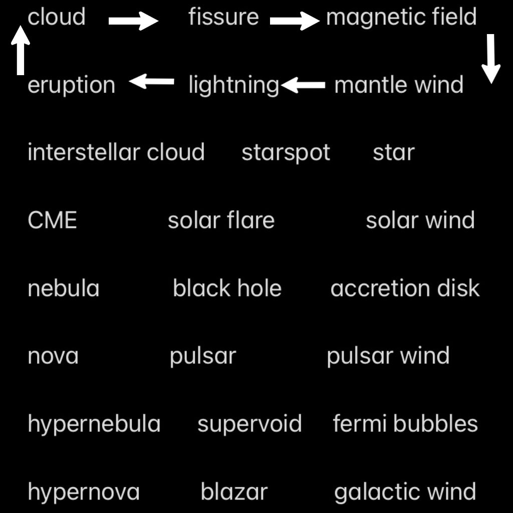 fermibubbles's tweet photo. @fermibubblez unified plasma theory #fissures #starspots #blackholes #supervoids #unifiedplasmatheory https://t.co/5t9aGQgclF