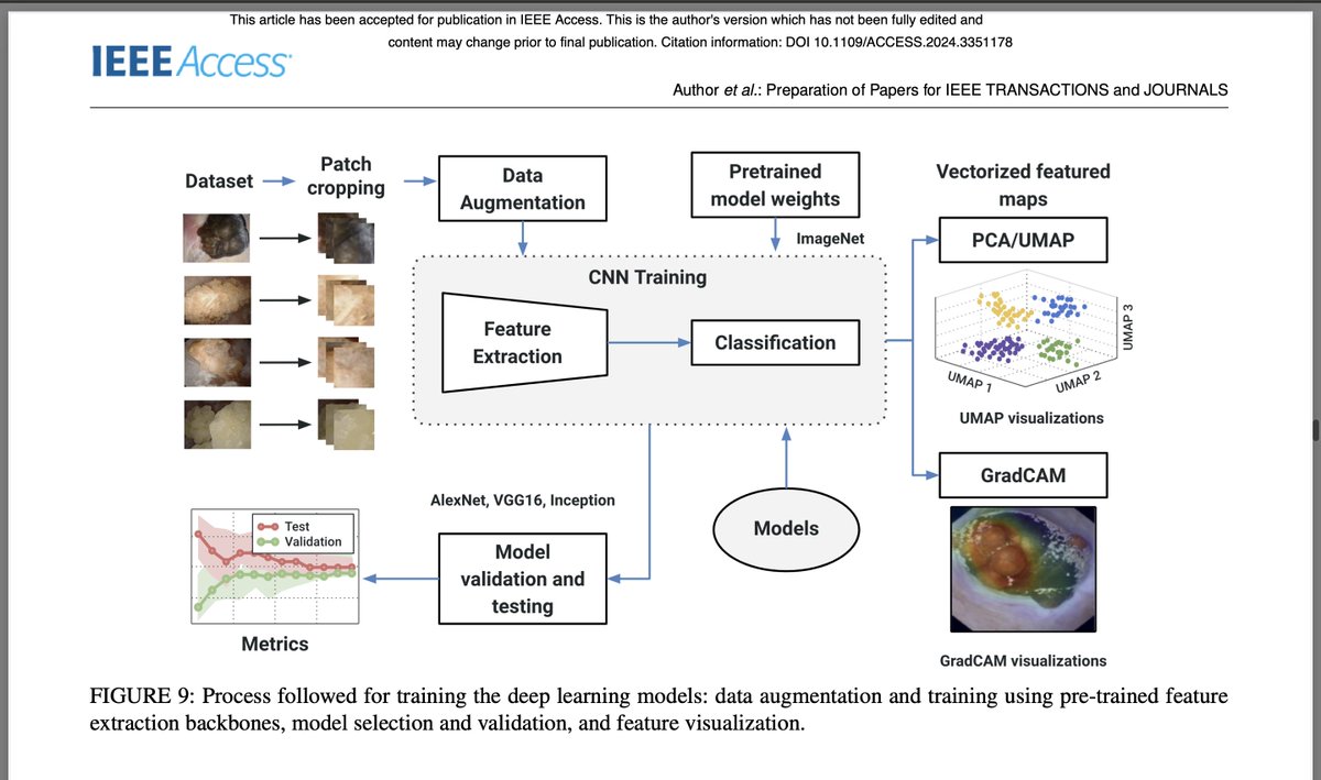 Francisco Lopez-Tiro (@friscolt) on Twitter photo Very happy for our first article of 2024 published in <a href="/IEEEAccess/">IEEE Access</a>. This manuscript contains the first results of the project "automatic classification of kidney stones in in-vivo imaging". Thanks to all the team!
Paper: ieeexplore.ieee.org/document/10384…
Github: github.com/CV-INSIDE/lope… Very happy for our first article of 2024 published in <a href="/IEEEAccess/">IEEE Access</a>. This manuscript contains the first results of the project "automatic classification of kidney stones in in-vivo imaging". Thanks to all the team!
Paper: ieeexplore.ieee.org/document/10384…
Github: github.com/CV-INSIDE/lope…