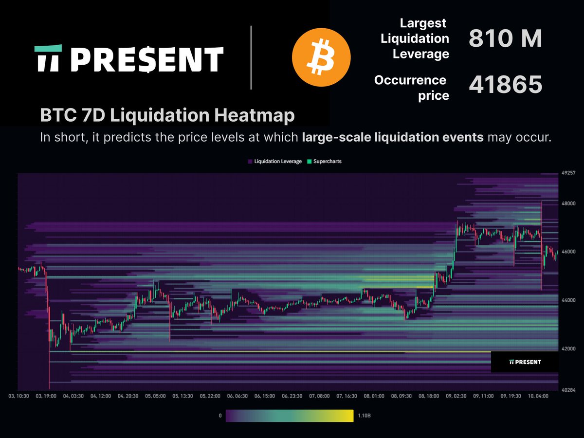 MathsTrading's tweet photo. 2024/1/10 BTC
Hackers' Fake "SEC Twitter Approval" Tweet Causes $2000 Bitcoin Price Dive. 😂
Gary Gensler confirmed the official account was hacked, denying any spot ETF approvals.
Be careful. FOMO. Risky.
#BTC #BTCETF #BitcoinETF #CryptoNews
#presentTrading https://t.co/kIMTrIJLeR