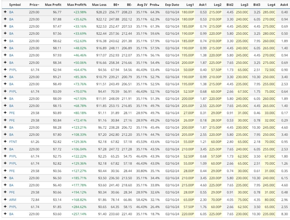 TradingAllIn's tweet photo. #OptionsTrading: Stocks Showing #HighImpliedVolatility Percentile https://t.co/lwQnrOfJDa via @Barchart
#ArmHoldings $ARM
#BristolMyersSquibb $BMY
#EliLilly $LLY
#Boeing $BA
#Pfizer $PFE
#Amgen $AMGN
#Fortinet $FTNT
#NexteraEnergy $NEE
#RTXCorp $RTX
#PaypalHoldings $PYPL https://t.co/dZcqEl6DIz