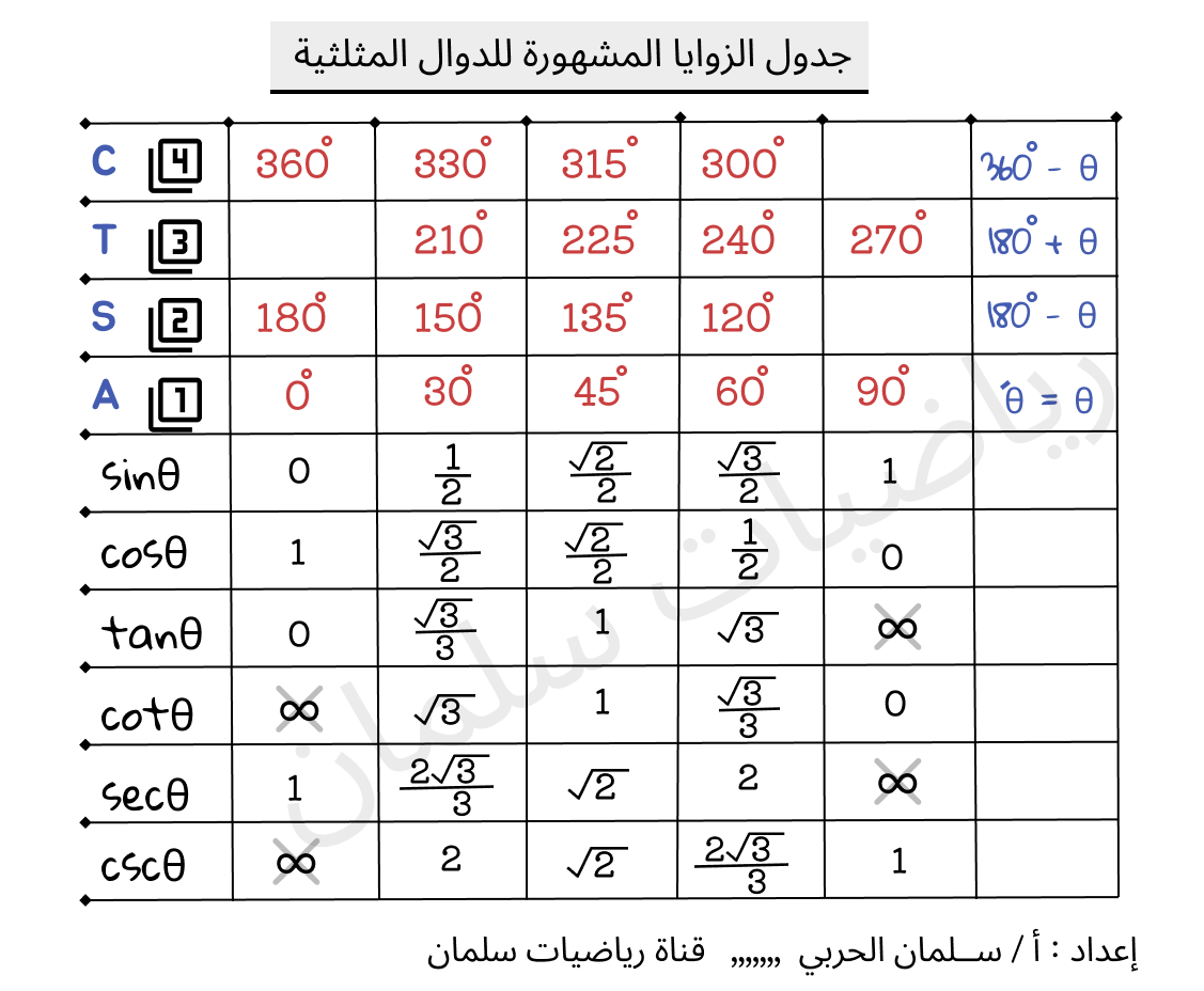 رياضيات سلمان tweet media