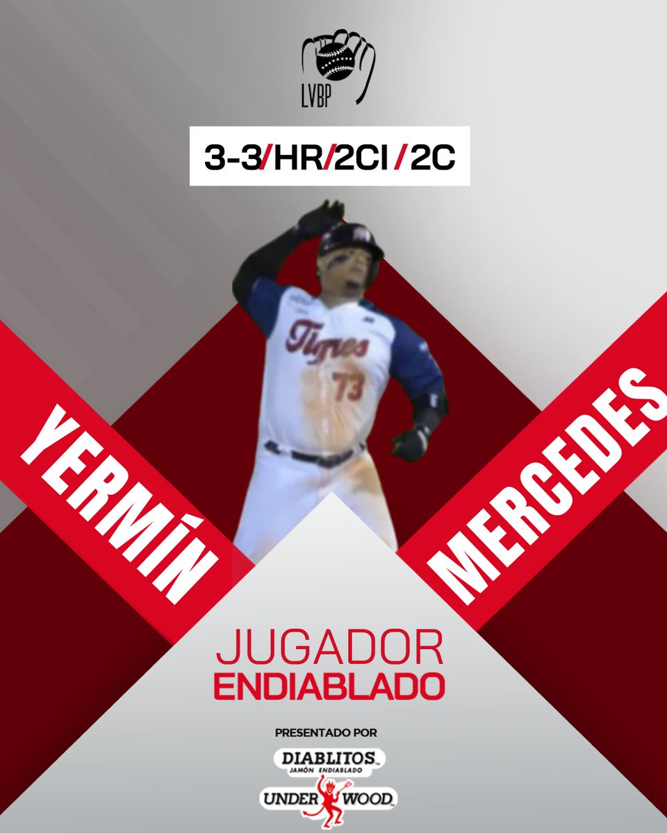 ¡El jugador endiablado es Yermin Mercedes! 🔥⚾

Gracias al jonrón que despachó en la parte baja del sexto capítulo los tigres cerraron su jornada con una amplia ventaja de 7 - 2, se fue de 3-3 y trajo 2 carreras al home plate 💪 

Los batazos se disfrutaron con <a href="/DiablitosVzla/">Diablot</a>