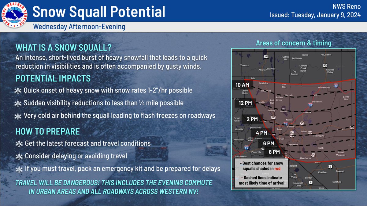 NWSReno's tweet photo. ⚠❄ There is HIGH confidence in snow squalls developing over lower elevations of NE CA &amp; W NV Wednesday afternoon/evening. Major travel disruptions are possible from sudden whiteout conditions. Note the timing of this event is during peak work/school commute hours. 

#nvwx #cawx https://t.co/CU4UKUvcLN