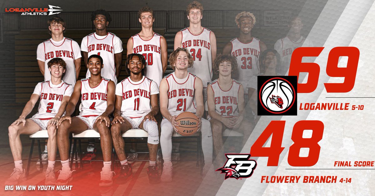 @LHS-Hoops (@lhsdvlhoops) on Twitter photo Final from the 🔥The Inferno🔥
Devils get the W!!! Big win on Youth Night! Devils were led by <a href="/Nino_Nesbitt8/">Nino Nesbitt</a> with 17 pts, followed by <a href="/LayneAyers5/">Layne Ayers</a> who added 10 pts, and <a href="/B_Williams2026/">BrentWilliams2026</a> had 10 pts and 6Rbs. Defense and energy was great tonight! #ForksUp🔱 <a href="/LHSAthl/">LoganvilleAthletics</a> <a href="/KyleSandy355/">Kyle Sandy</a> Final from the 🔥The Inferno🔥
Devils get the W!!! Big win on Youth Night! Devils were led by <a href="/Nino_Nesbitt8/">Nino Nesbitt</a> with 17 pts, followed by <a href="/LayneAyers5/">Layne Ayers</a> who added 10 pts, and <a href="/B_Williams2026/">BrentWilliams2026</a> had 10 pts and 6Rbs. Defense and energy was great tonight! #ForksUp🔱 <a href="/LHSAthl/">LoganvilleAthletics</a> <a href="/KyleSandy355/">Kyle Sandy</a>