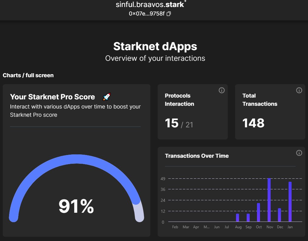 sinfulcrypto's tweet image. Starknet Pro Score

Track your progress on SN and get the SpaceShip collection

#StarknetProScore @myBraavos 

braavos.app/starknet-pro-s…