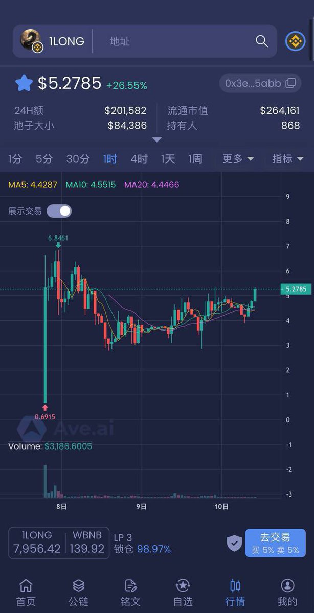 1LONG66's tweet photo. 🥰UPDATE CHART #1LONG 

#1LONG We continue to work hard. Hope it brings many good things to investors.
Slowmoon again??? LFG!!!!

🐉Contract: 
0x3ea535758b9e728a303e0cc7fecb91e505de5abb

🐰 Buy at 🥞: 
https://t.co/DKkDvKgrNF

🐱Chart :
https://t.co/rhvQWfeoOW
#1LONG #memecoin https://t.co/gXHqxbajae