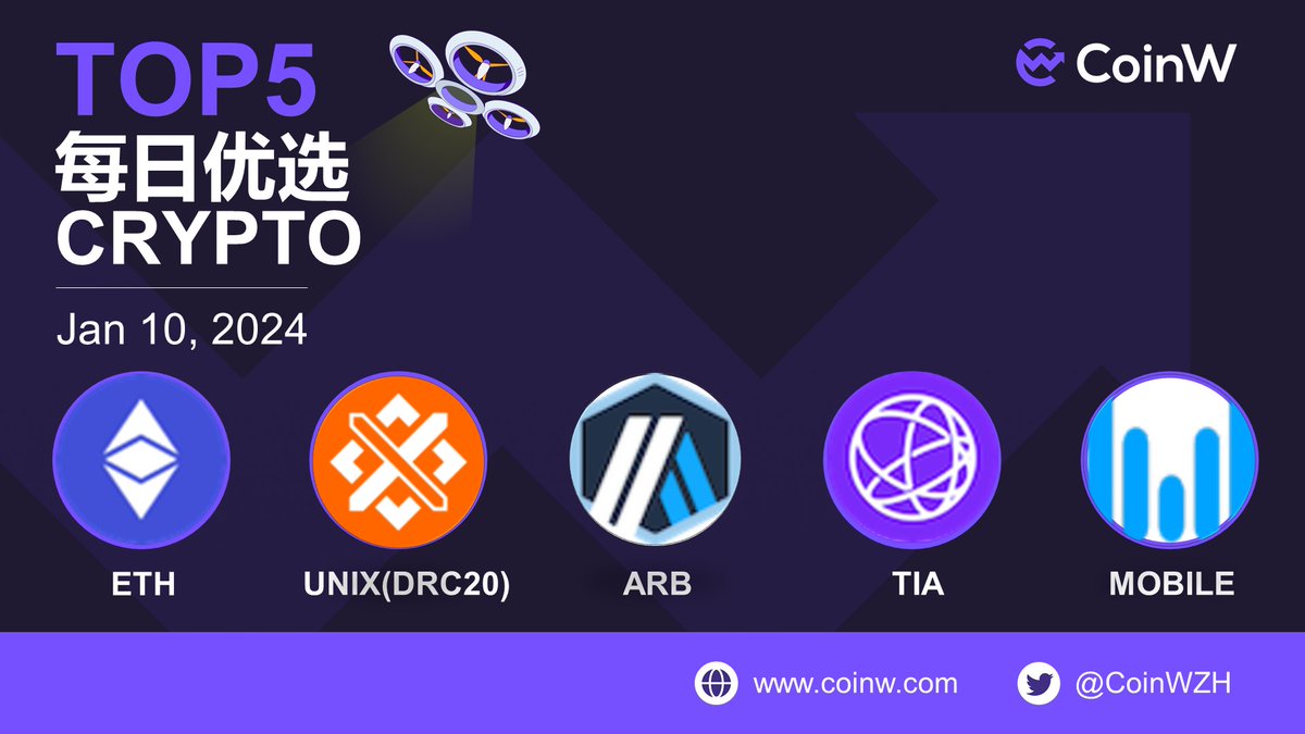 CoinWZH's tweet photo. 🔥🔥#CoinW 今日优选 #Crypto 👇

🤪 #ETH , #TIA , #ARB , #UNIX(DRC20) , #MOBILE ... 你准备交易哪些币种？一起来分享吧！👇

1⃣关注+转发+❤️
2⃣评论区留言

抽取2名幸运用户空投 50 USDT赠金💰 https://t.co/UkXYnEPmv4