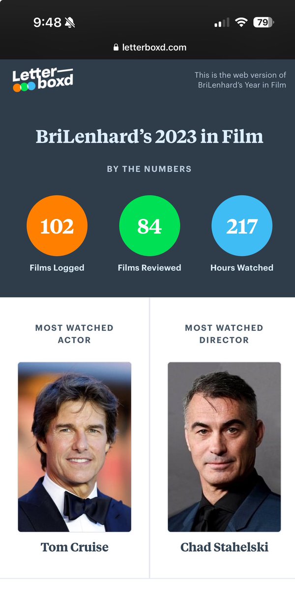 BrianLenhard's tweet photo. @letterboxd Had myself a little action frenzy https://t.co/EMQN3PATvx
