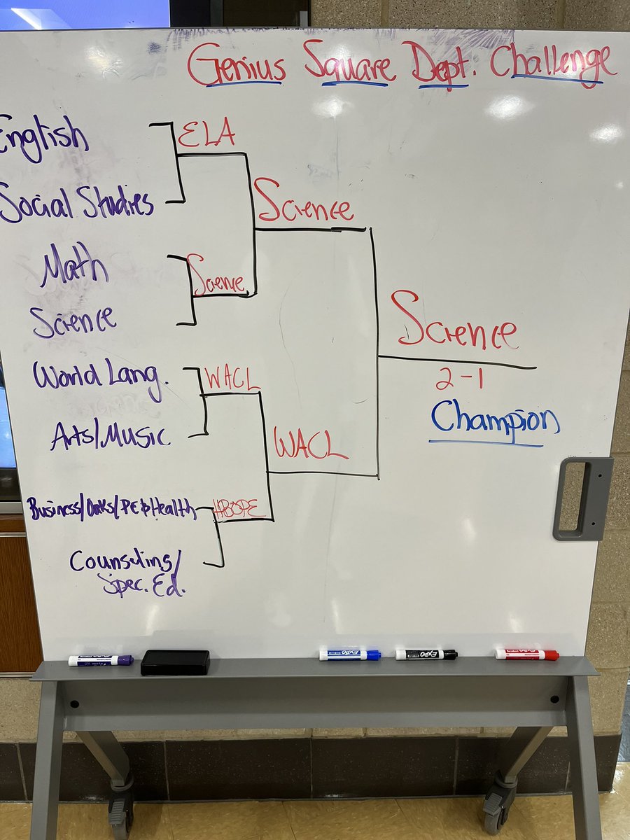 indianhillEC's tweet photo. Started 2024 with joy and fun (and a little friendly competition)! #GeniusSquare World Language put forth a valiant effort, but Science reigned supreme at the end! Always thankful for this incredible staff! #IHPromise @IHSchools https://t.co/BbjdIKrfPD