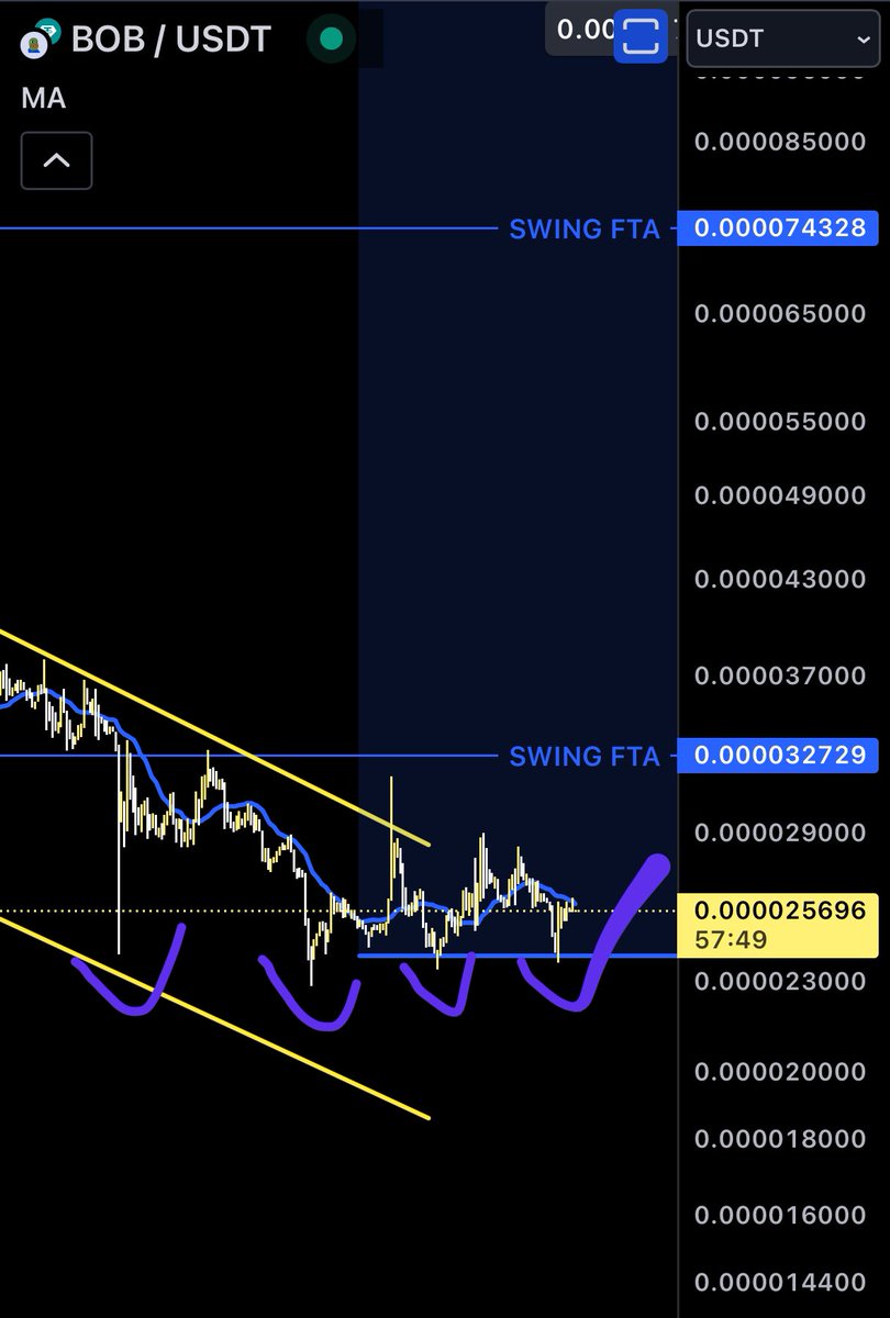 AmiCatCrypto's tweet photo. $BOB
4 ๐
The more it #touchs ๐ค
The more brutal the #reverse is
#bob #Memecoinseason2024 https://t.co/V6IKH8PHRu