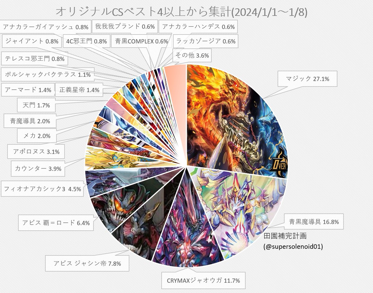 青黒コンプレックス 青黒コンプレックス