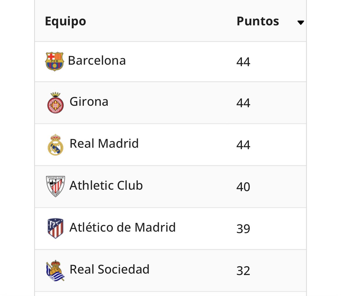 jotajordi13's tweet photo. Esta temporada el Barça sería líder si el VAR no hubiera cometido errores.
( Fuente @ArchivoVAR )

Pero q nervioso está Xavi y su Staff y q bien lo hace Ancellotti y Bellingham Balón de Oro mientras el Club de manera oficial hace vídeos d los árbitros.

#MadridismoSociólogico #Capítulo5