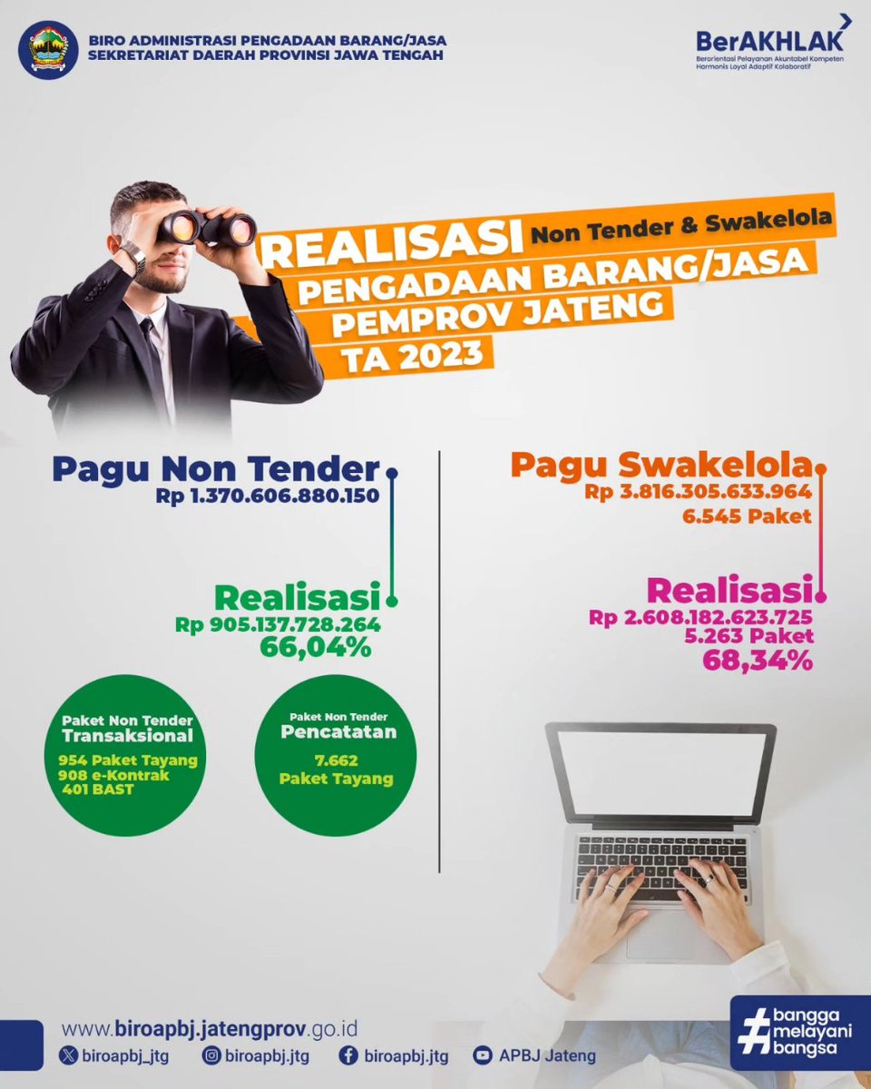 Biro Administrasi Pengadaan Barang dan Jasa Jateng (@biroapbj_jtg) on Twitter photo #sobatpengadaan
berikut kami sampaikan infografis kinerja pengadaan barang/jasa melalui SPSE pada Pemerintah Provinsi Jawa Tengah Tahun Anggaran 2023
Yuk ikut pengadaan barang/jasa pemerintah..
#transparansipengadaan
<a href="/ppid_jateng/">PPID PROVINSI JATENG</a>
<a href="/kipjateng/">Komisi Informasi Provinsi Jawa Tengah</a>
<a href="/lkpp_ri/">L K P P</a> #sobatpengadaan
berikut kami sampaikan infografis kinerja pengadaan barang/jasa melalui SPSE pada Pemerintah Provinsi Jawa Tengah Tahun Anggaran 2023
Yuk ikut pengadaan barang/jasa pemerintah..
#transparansipengadaan
<a href="/ppid_jateng/">PPID PROVINSI JATENG</a>
<a href="/kipjateng/">Komisi Informasi Provinsi Jawa Tengah</a>
<a href="/lkpp_ri/">L K P P</a>