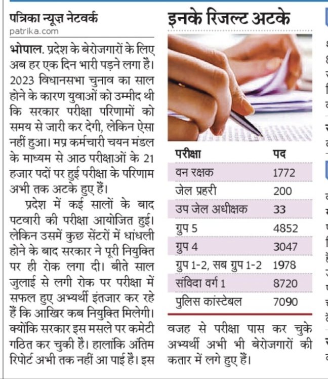 मध्यप्रदेश में बेरोजगार युवाओं के अटके पड़े रिजल्ट जल्द जारी करो, नियुक्ति देकर युवाओं का भविष्य सुरक्षित करे।

#ESB_CALENDER_JARI_KARO
#ESB_RESULT_JARI_KARO

@DrMohanYadav51 @JansamparkMP @CMMadhyaPradesh @JagdishDevdaBJP @jitupatwari
#ESB_RESULT_JARI_KARO