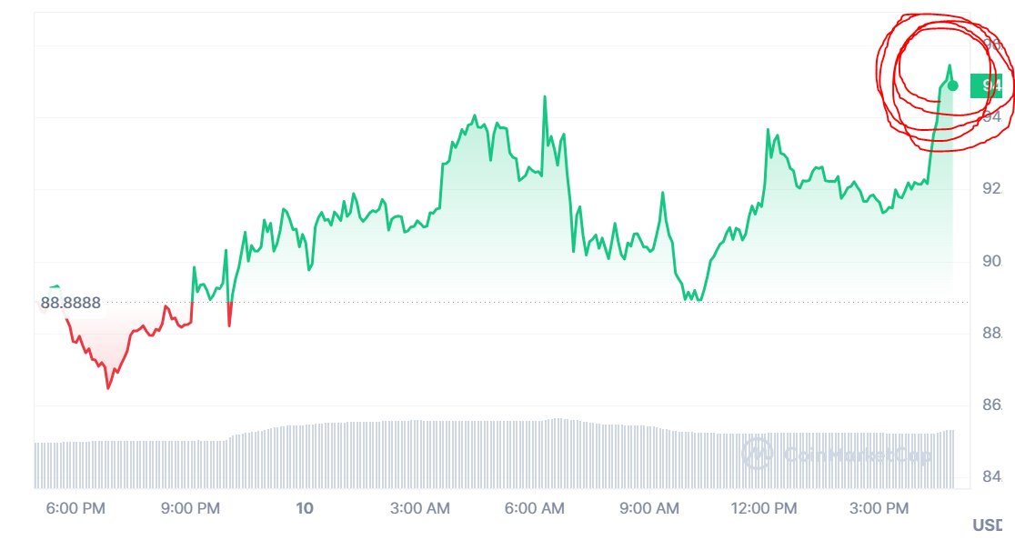 misslime67's tweet photo. This right here, see this? This is gonna go up again! Yeehaw!"🤣
#BSV #Bitcoin #bsver #Bitcoiner #bitcoinprice #bullmarket https://t.co/2zHT5d5axp