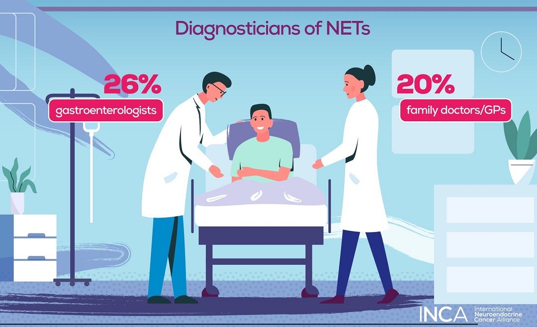 #Gastroenterologists and #generalpractitioners are the first to meet GEP NET patients. We ask them to think twice when they see persistent symptoms, and require a CT scan. 
☑️A glimpse of 26 #NETInfo in 11 languages can help: incalliance.org/net-info-packs/
#LetsTalkAboutNETs #GITwitter