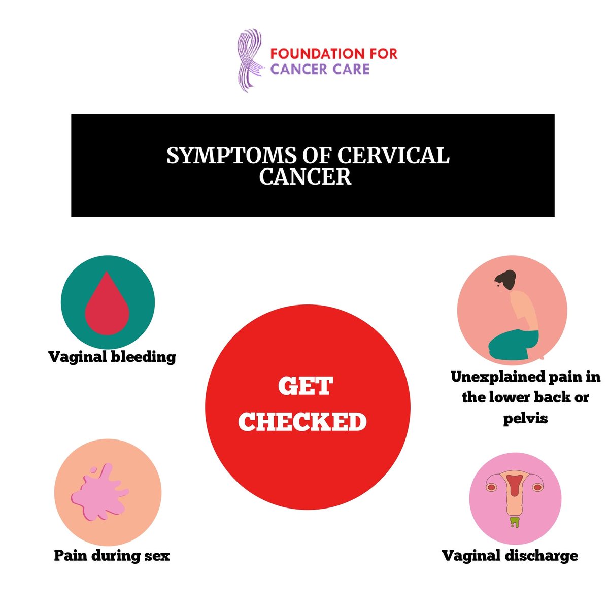 FDN4CancerCare's tweet photo. Knowing the symptoms of cervical cancer can save your life.
#foundationforcancercare #cervicalcancerprevention https://t.co/Kd7QnlHhdI