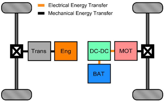 energies_mdpi's tweet photo. #mdpienergies #highlycitedpaper

Control of Hybrid Electric Vehicle Powertrain Using Offline-Online Hybrid Reinforcement Learning
👉https://t.co/pKln8a9xfr 

#hybridelectricvehicle #reinforcementlearning #powertraincontrol https://t.co/WiqwNu5whN