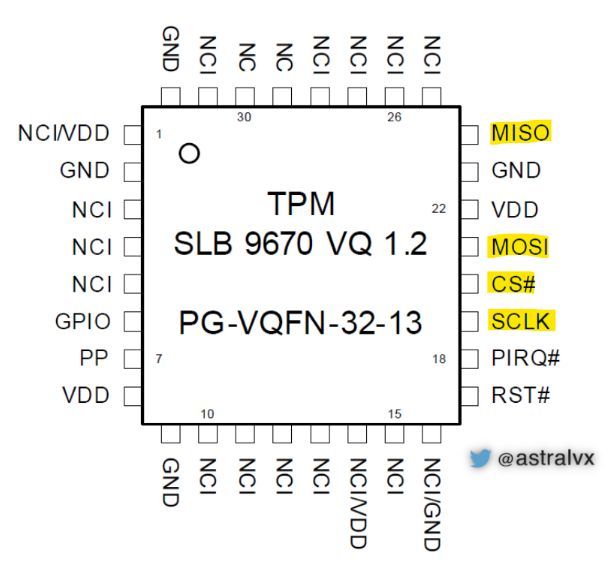 0xor0ne's tweet photo. Hardware attack to extract the Bitlocker key on the SPI bus by @AstralVX

https://t.co/BhgwwegaHs

#hardware @cybersecurity https://t.co/5KvDWFtq3I