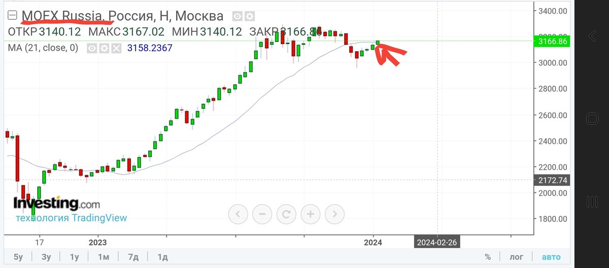 traderkhved's tweet photo. #IMOEX заигрывает со своей ma21, w. С такой ставкой #ЦБ, я по прежнему не жду от рынка акций РФ чудес роста в этом году, но в случае закрепления недельной свечи выше означенной средней, можно ситуативно зайти в рынок на несколько месяцев "под дивиденды". https://t.co/3P9b4yvjoq