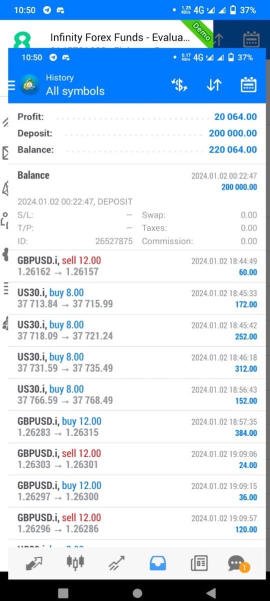 Infinity Forex Funds 200k Funded account pass, 
HFT Prop Firm's Challenge passing service 
WhatsApp +923111470978
beshijee@gmail.com