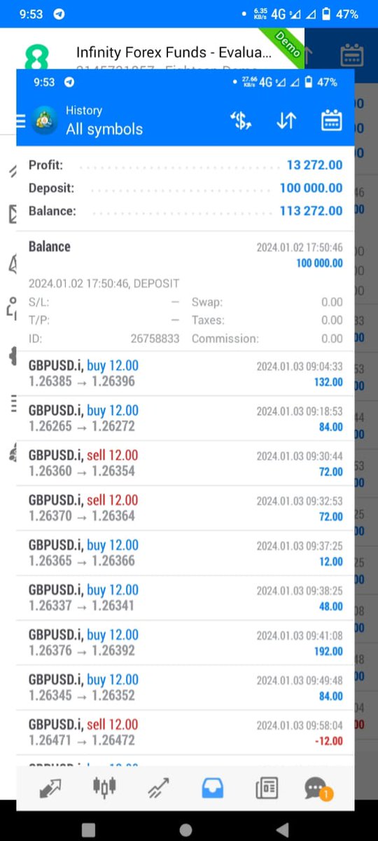 Infinity Forex Funds 100k Funded account pass, 
HFT Prop Firm's Challenge passing service 
WhatsApp +923111470978
beshijee@gmail.com