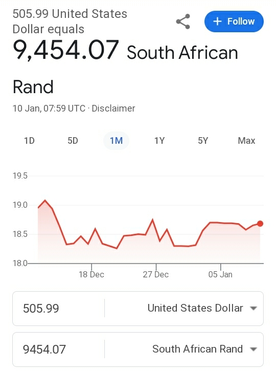 Matt_Mogotlane's tweet photo. After withdrawing R103618.68 in December I started from scratch and I made R9454.07 so far. Check the thread for platforms I used to make this amount. https://t.co/mP5ZWLr6gE