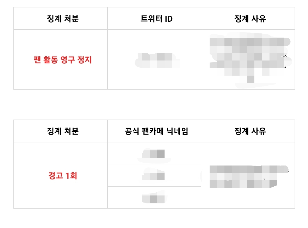 경고는 이렇게 처리하는거 아니었나요??
sns 아이디를 같이 기재하셨던데 그래서 친절하게 같이 써드렸잖아요 이게 징계, 경고 공지 아니셨나요???

그리고 공항건만 아니고 이전 퇴근길 사건도 읽어보셨는지??? 공지  1,2,3번 다 통합으로 어겼는데 다 한번으로 퉁치는건가요???
<a href="/official_lapoem/">라포엠 LA POEM</a>