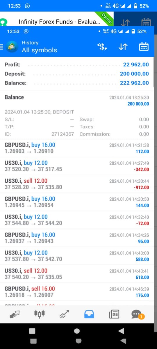 Infinity Forex Funds 200k Funded account pass, 
HFT Prop Firm's Challenge passing service 
WhatsApp +923111470978
beshijee@gmail.com