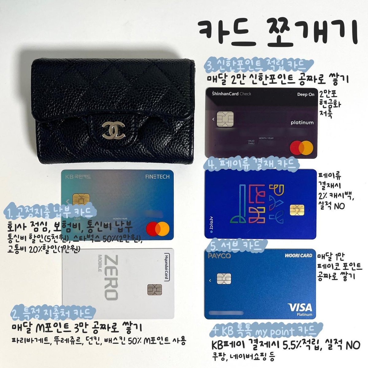 당장 돈을 모으려면 신용카드부터 잘라라
하면서 인증도 많이 올라오지만,
신용카드도 적절히 쓰면 매우 좋아요.
나중에 대출 받을 때 신용 등급에도 도움이 되지요. 그리고 이왕 쓰는거 혜택 받아
싸게 결제하거나 현금화하면 좋잖아요!

#저축