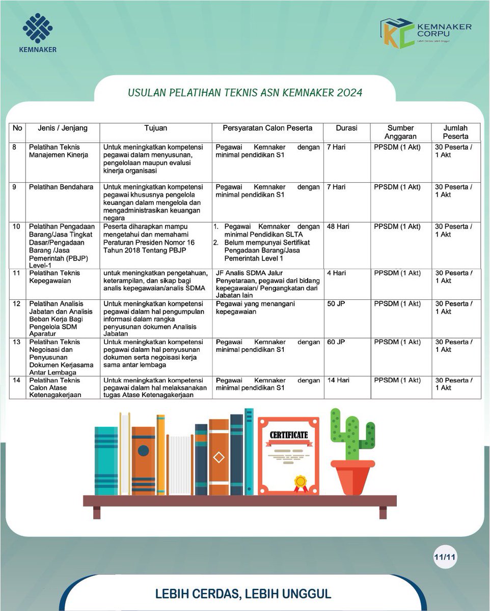 Ayo kembangkan kompetensimu di PPSDM Ketenagakerjaan! Untuk info lebih lanjut, #SahabatCorpu bisa langsung menghubungu nomor 081292066730. Salam Lebih Cerdas, Lebih Unggul.

#lebihcerdaslebihunggul #ppsdmketenagakerjaan 
#kemnakerRI
#KemnakerCorpu