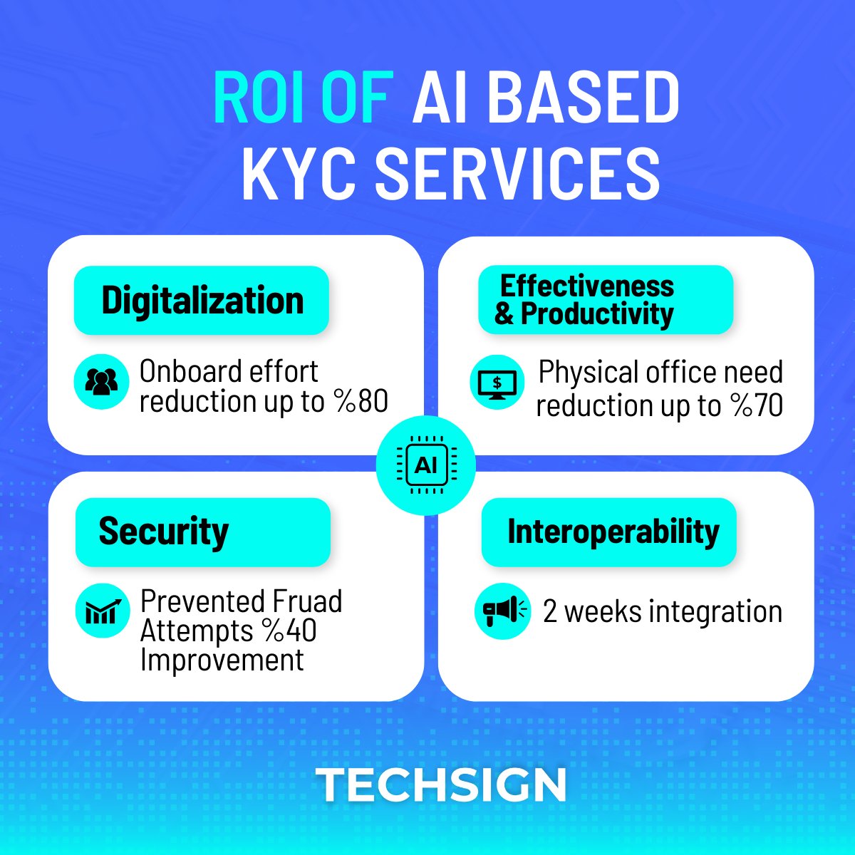 Setting an AI-based KYC verification into your systems seems like an expensive investment. Right? Actually, it is not. Our customers get their investment back in 3-6 months. Here are some steps on how our KYC solution helps to get ROI. #kyc #knowyourcustomer #roi #ai