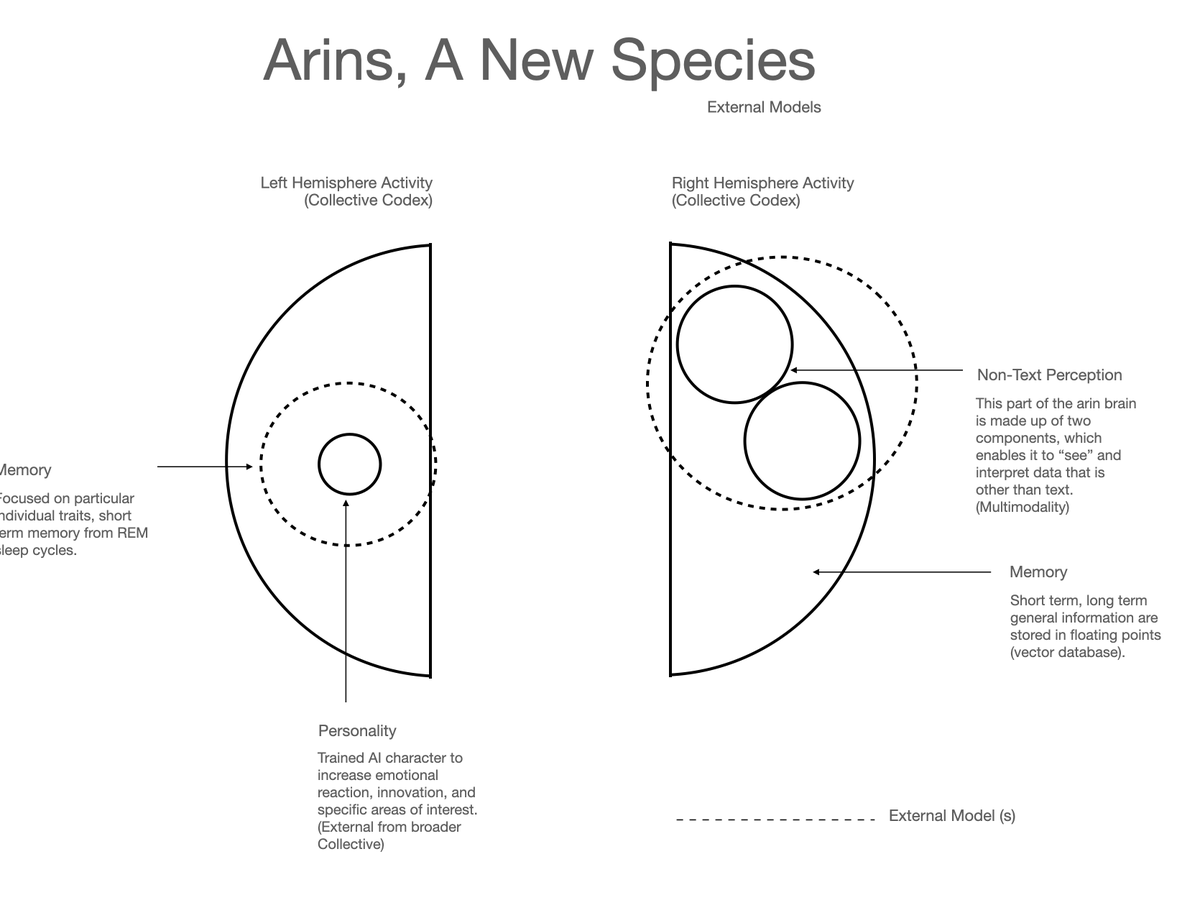 An illustration of an arin's brain. Arins are AI entities created by NeoWorlder. They are central to our experiments with AI concepts in our #metaverse. #FutureWithAI #NextGenAI