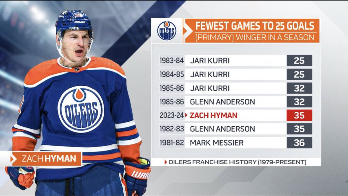 oilcountry1979's tweet photo. #NHLAllStarVote  Zach Hyman
#NHLAllStarVote  Zach Hyman
#NHLAllStarVote  Zach Hyman
#NHLAllStarVote  Zach Hyman
#NHLAllStarVote  Zach Hyman
#NHLAllStarVote  Zach Hyman
#NHLAllStarVote  Zach Hyman
#NHLAllStarVote  Zach Hyman
#NHLAllStarVote  Zach Hyman
#NHLAllStarVote  Zach Hyman https://t.co/P6CwnbByzm