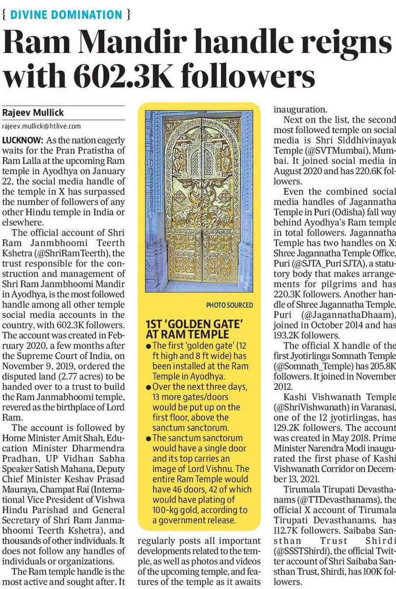 Rajeev Mullick ЁЯЗоЁЯЗ│ (@rmulko) on Twitter photo Official account of Ram temple in Ayodhya (<a href="/ShriRamTeerth/">Shri Ram Janmbhoomi Teerth Kshetra</a>) is most followed handle among all other temple social media accounts in the country, with 602.3K followers.
Second most followed temple on social media is Siddhivinayak Temple (<a href="/SVTMumbai/">Shri Siddhivinayak Temple</a>), Mumbai with 220.6K followers Official account of Ram temple in Ayodhya (<a href="/ShriRamTeerth/">Shri Ram Janmbhoomi Teerth Kshetra</a>) is most followed handle among all other temple social media accounts in the country, with 602.3K followers.
Second most followed temple on social media is Siddhivinayak Temple (<a href="/SVTMumbai/">Shri Siddhivinayak Temple</a>), Mumbai with 220.6K followers