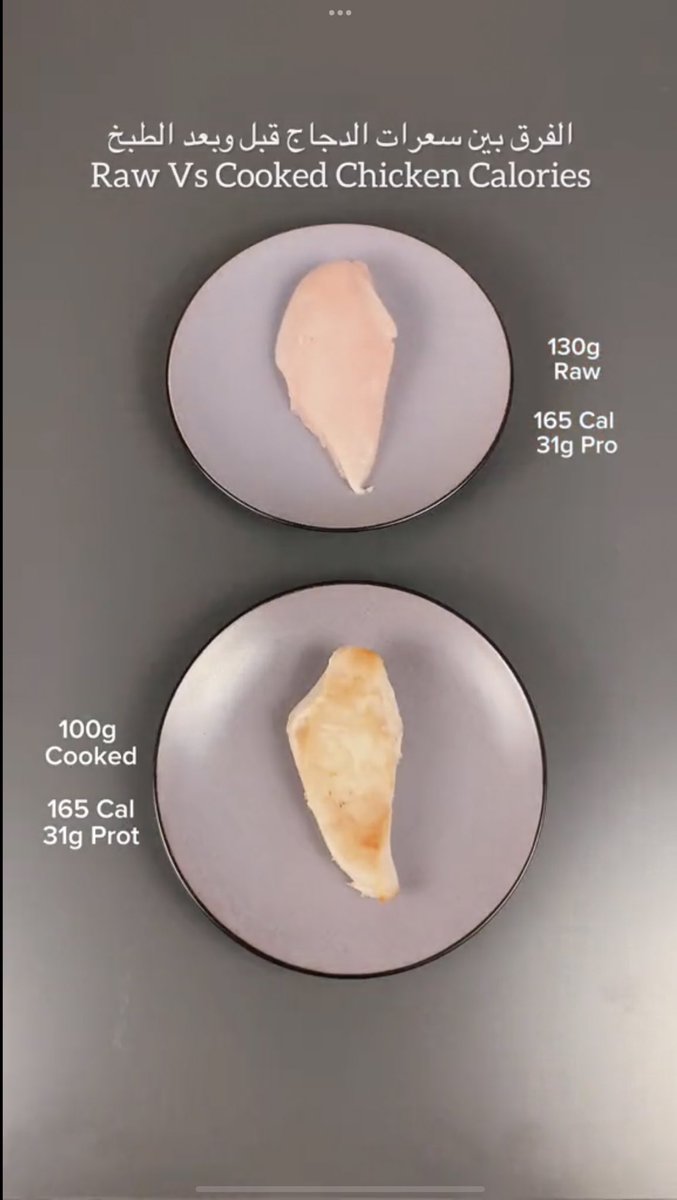 الفرق بين السعرات وكمية ال 100g قبل وبعد الطبخ:
في صدر الدجاج،المكرونة،رز الابيض🍗🍚🍝
(مهم)
البروتين بعد الطبخ 
السبب:
البروتين خلال الطبخ يخسر ماء 
الكاربوهيدرات قبل الطبخ 
السبب:
الكارب يحبس الماء خلال الطبخ
#صحي 
#بروتين 
#كاربوهيدرات 
#حساب_المواطن 
#سبيس