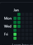 odil_eacc's tweet photo. Day 9 of 365.
Transform my life 4 commits at a time.
I have not been able to have proper 8hr sleep since New Year, will pay off one nice morning and I will say I did it💪
Watch me do it 📷#9daystreak #Believe
#buildinpublic #aiwrapper #webdevelopment
Hell Yeah! https://t.co/WifW9gLF0B