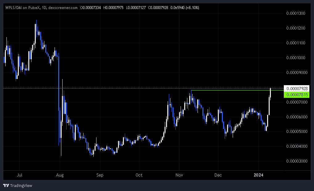 Okay this is serious. We have broken out on $PLS