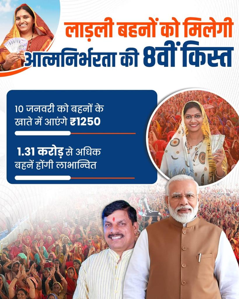 DewaleVika25634's tweet photo. बहनों को मिला सम���मान, आत्मनिर्भर मध्यप्रदेश का सपना हुआ साकार। लाड़ली बहनों के खाते में आज आएगी 8वी क़िस्त।मुख्यमंत्री जनसेवा  मित्र खरगोन
@CMMadhyaPradesh @DrMohanYadav51 @ChouhanShivraj @gajendra4bjp @CMYIP_ @Sam_9603 @AIGGPA @PROJSKhargone @Connect_Lokesh https://t.co/maQcK094DU
