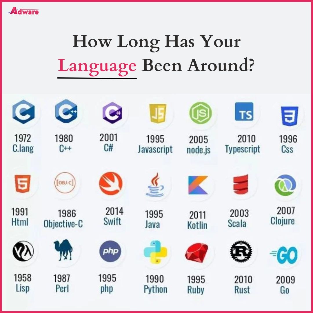 AdwareTech's tweet image. How Long Has Your Language Been Around

Read More: adwaretech.com

#adwaretechnologies #javascripts #rubyonrails #nodejs #typescript #css #html #swift #java #kotlin #php #python #ruby #reactjs #spree #vuejs #webdevelopment #appdevelopment #webdeveloper #appdeveloper